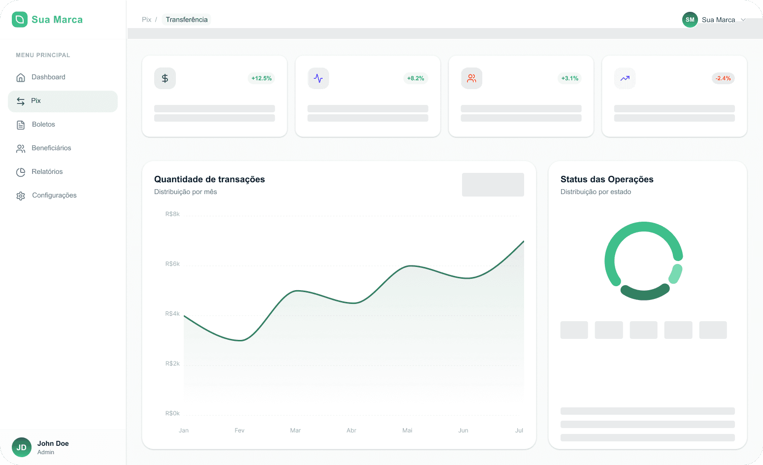 Plataforma de gestão white label da Fidúcia em versão desktop, mostrando painel de controle financeiro, gráficos de transações e interface de administração de serviços bancários