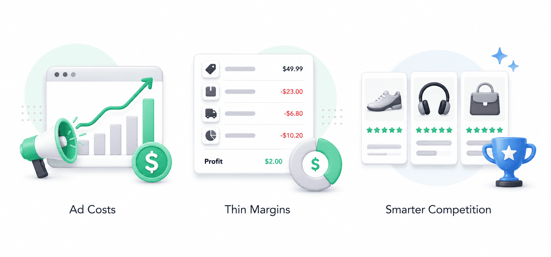 Shopify Dropshipping Profitablity