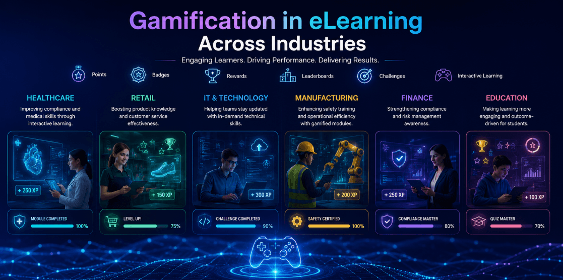 How Gamified eLearning Improves Employee Engagement