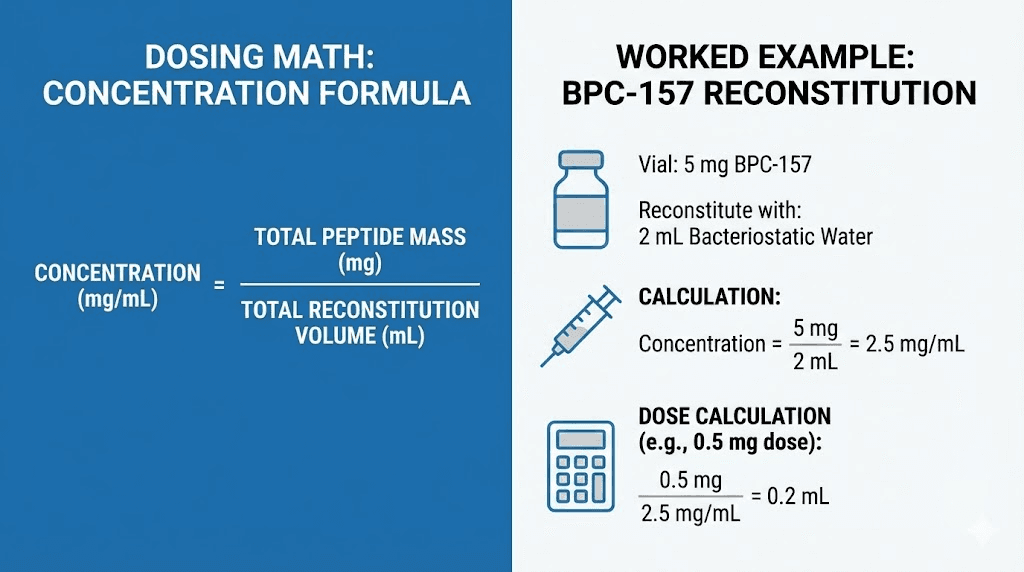 Peptide injection pen dosing math formula and reconstitution example