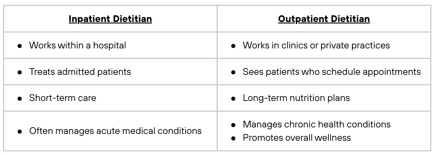 inpatient dietitian vs outpatient dietitian