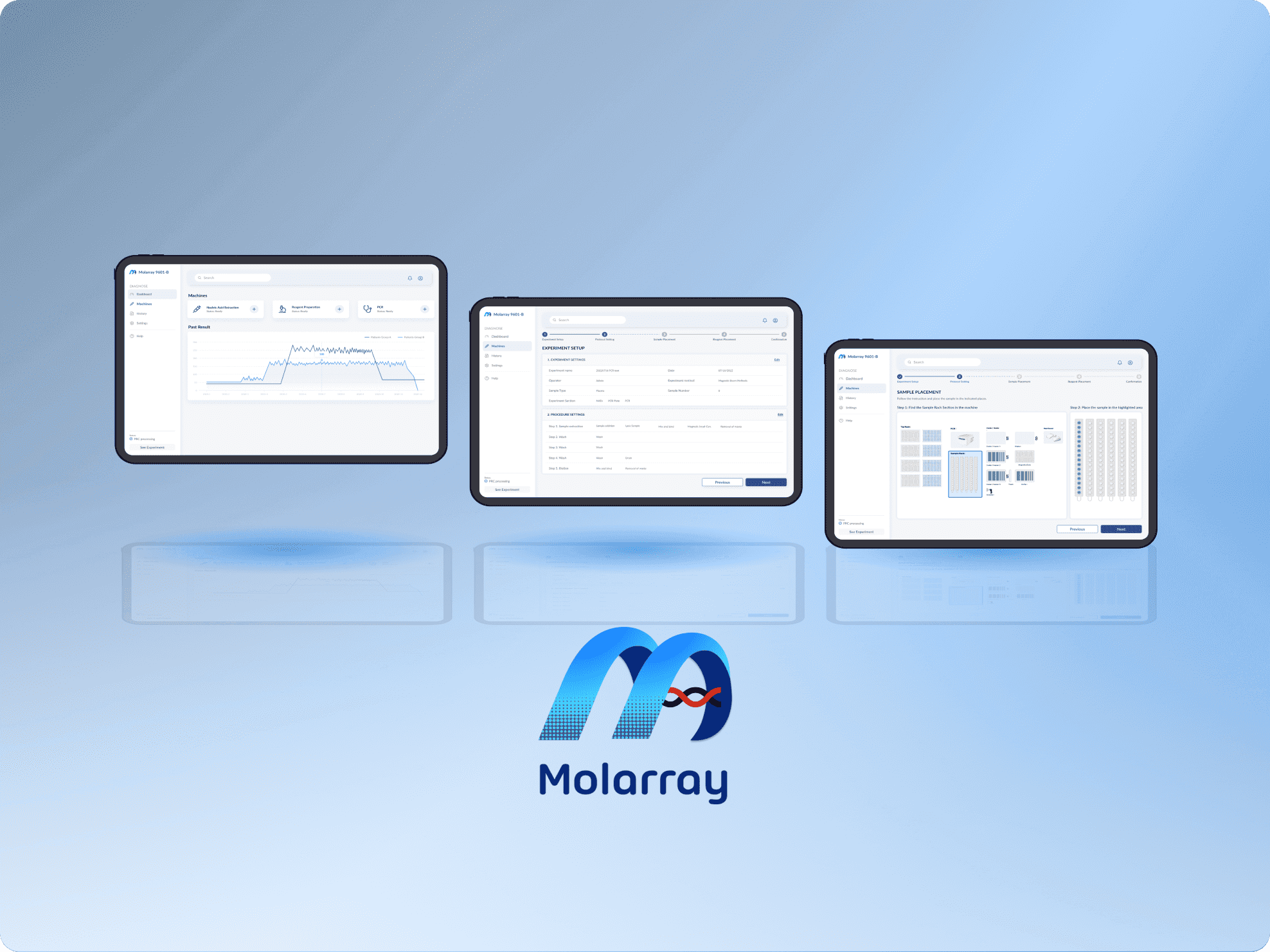 Molarray