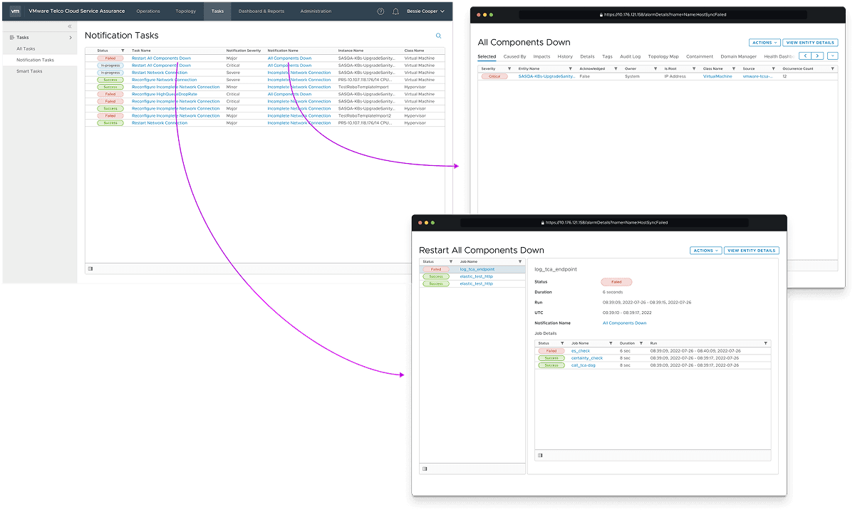 TCSA — root-cause detail