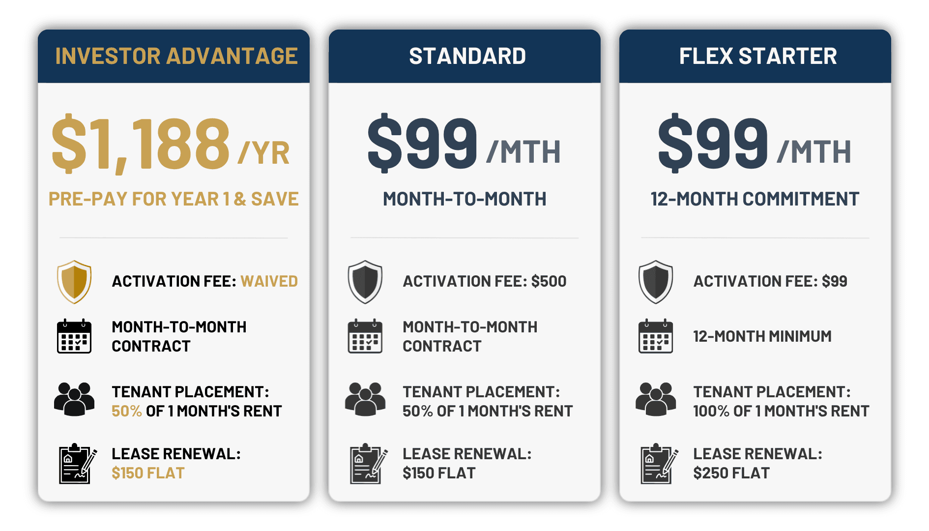 Bellhaven property management pricing