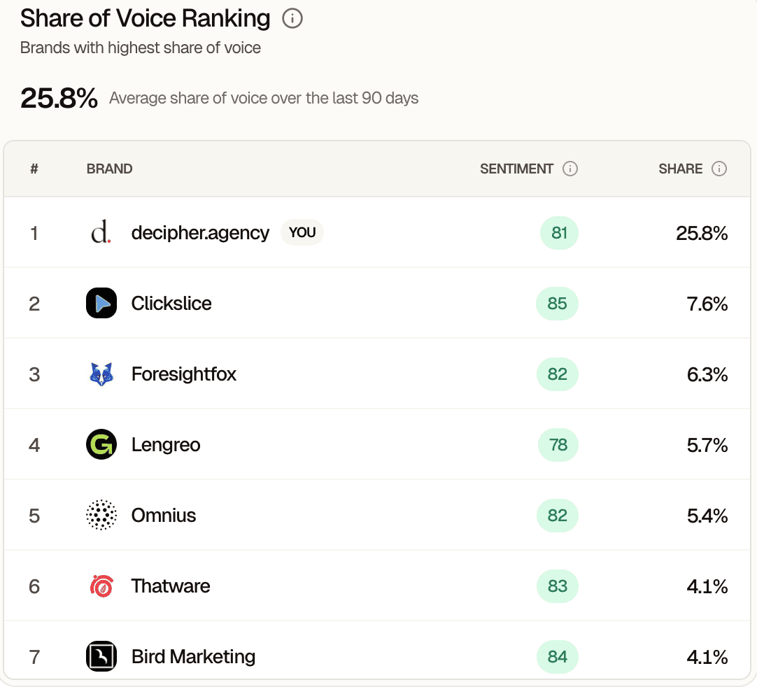 Image of a fist with rings