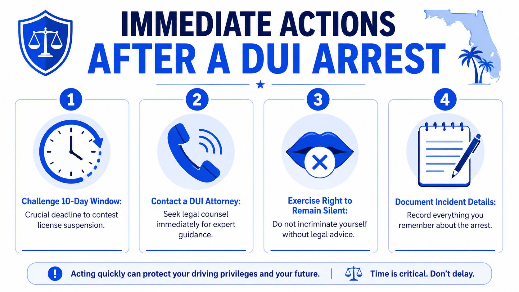 An infographic showing four essential steps to take immediately following a DUI arrest in Florida.