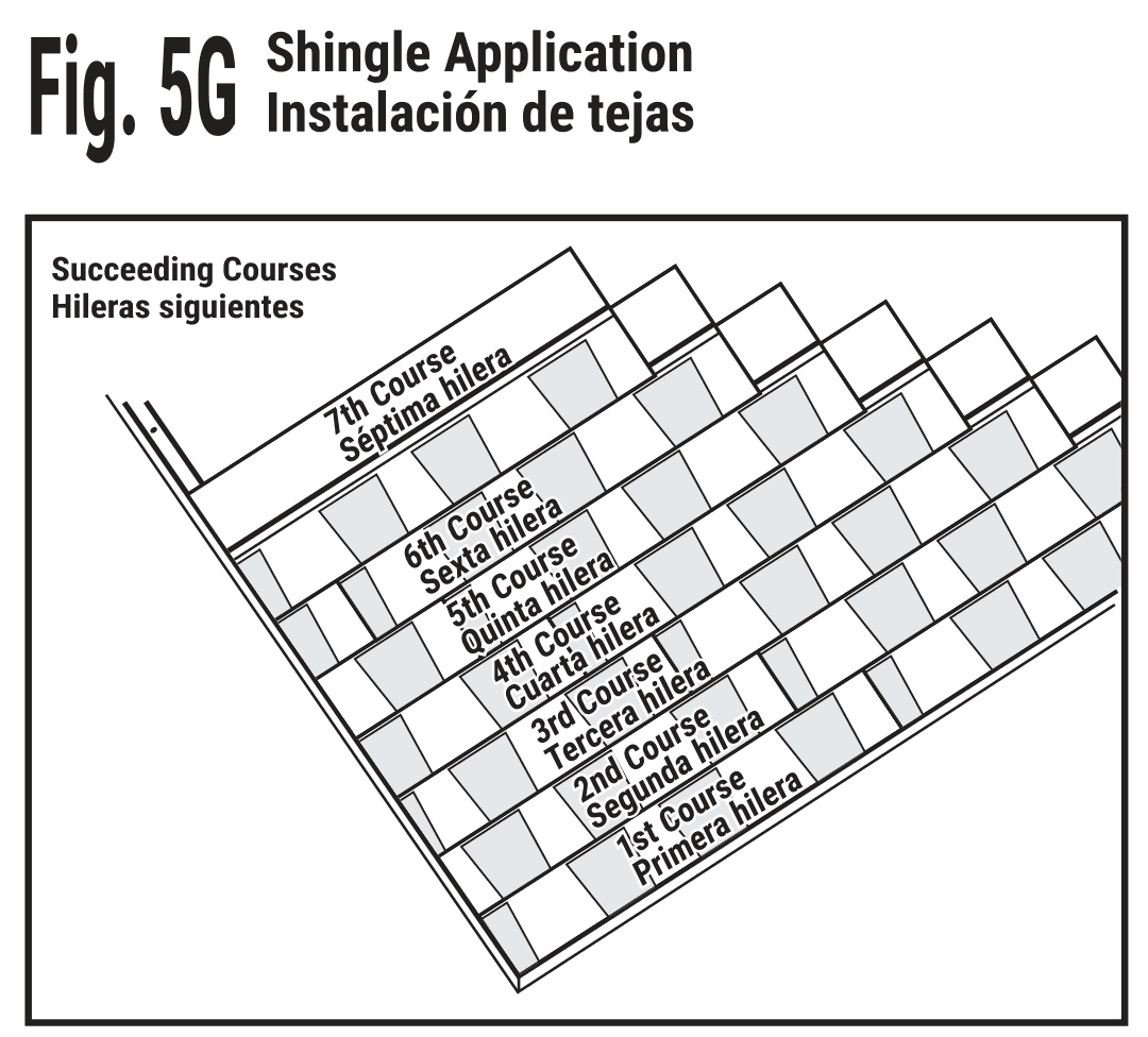 Owens Corning successive-course drawing showing the staggered joints in Duration shingle installation.
