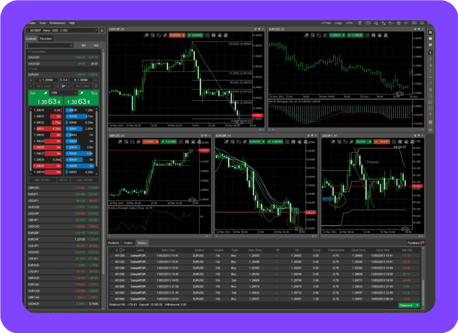 cTrader Features