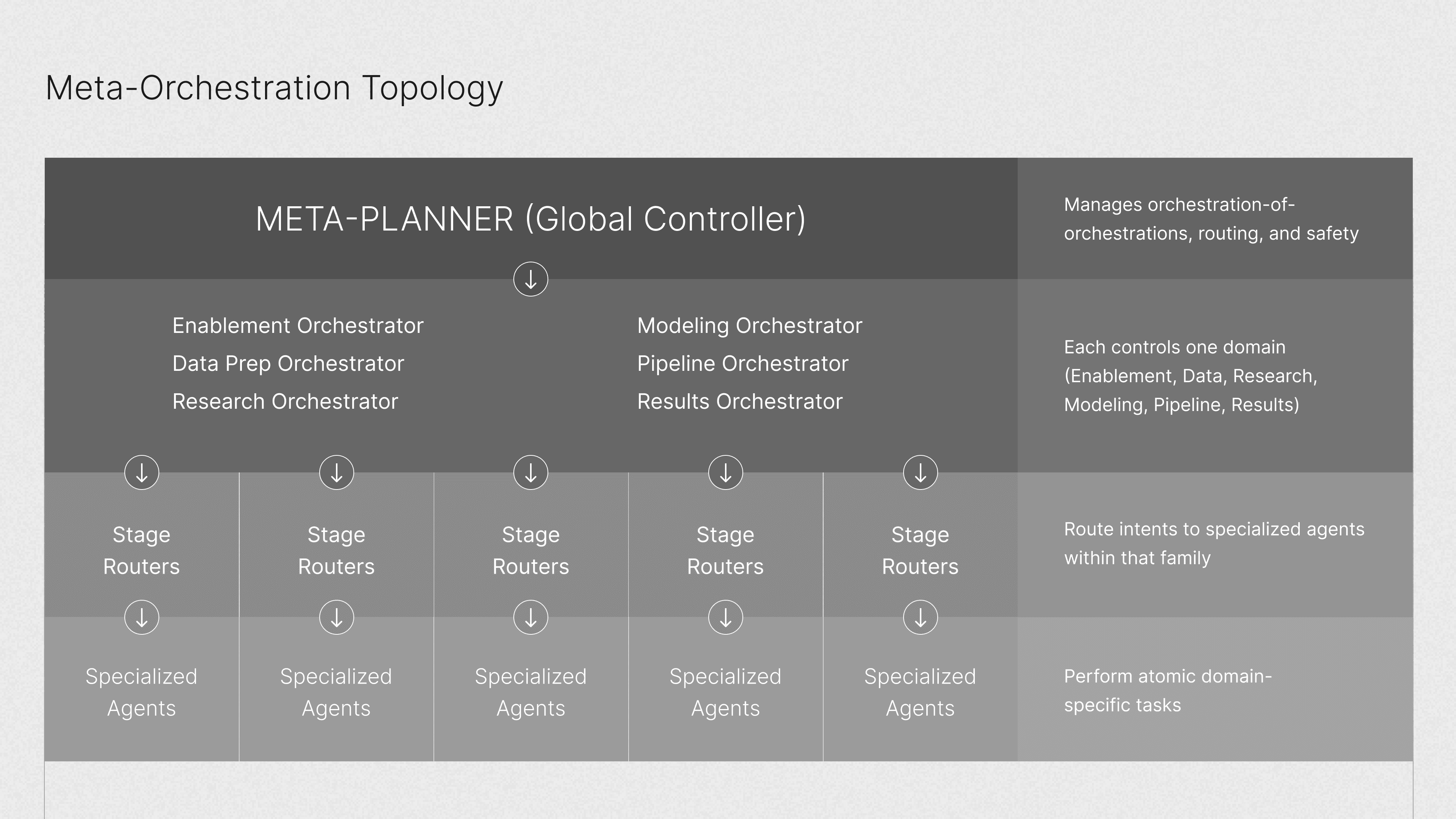 Creative workspace with large windows and a wall full of inspiration boards.