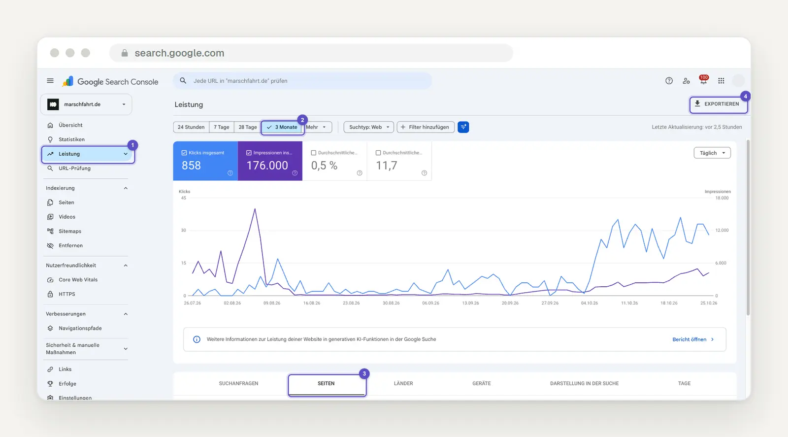 Google Search Console, Bericht Leistung mit markiertem Zeitraum, Reiter Seiten und Schaltfläche Exportieren