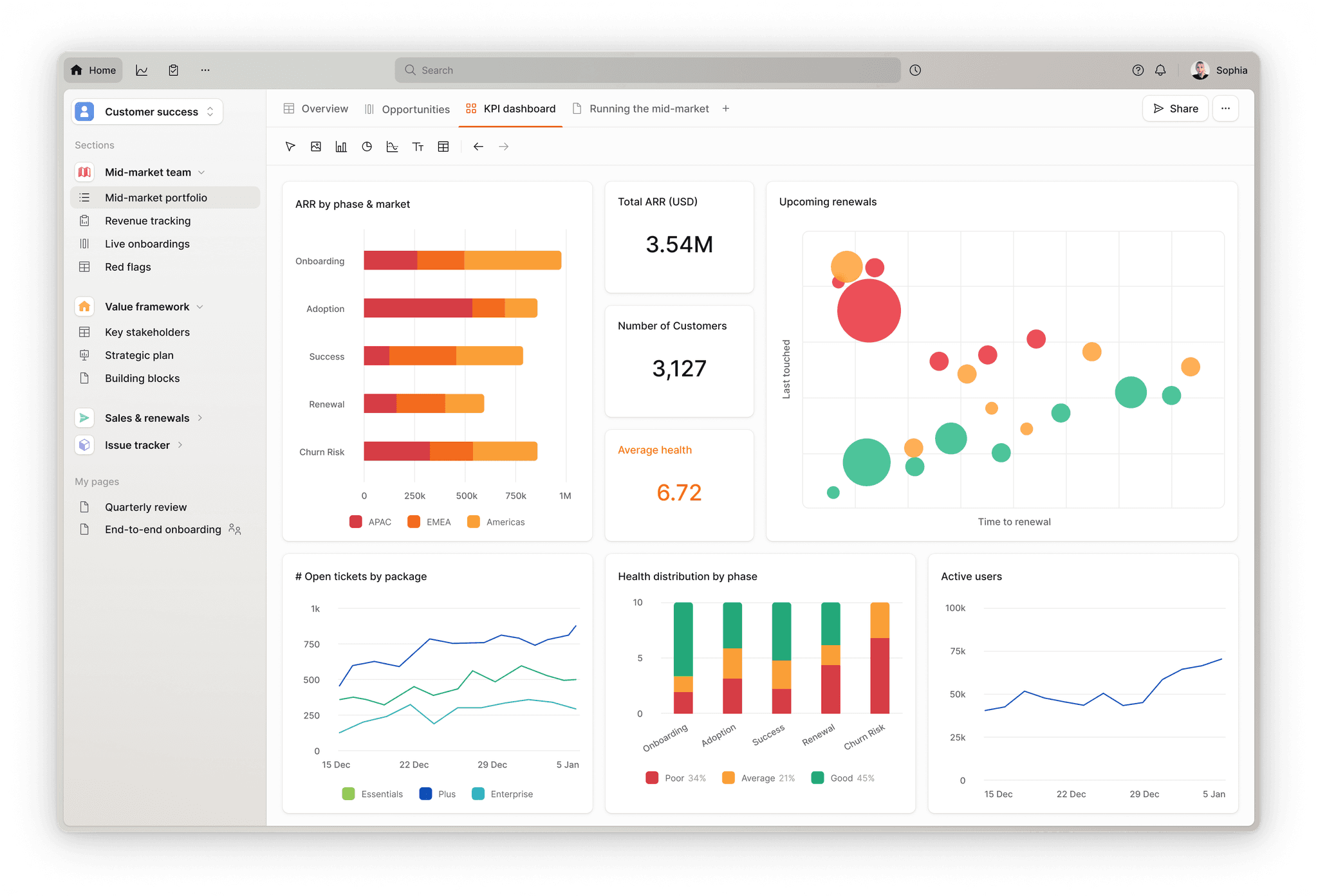 A screenshot of a Customer Success workspace in Planhat showing analysis of companies as bubbles of varying sizes and positions.