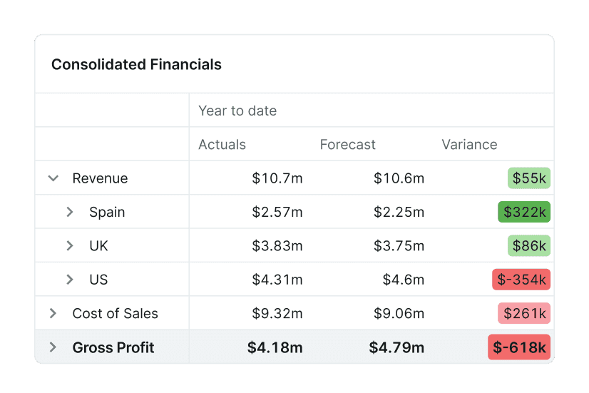pl bs cf asset abacum