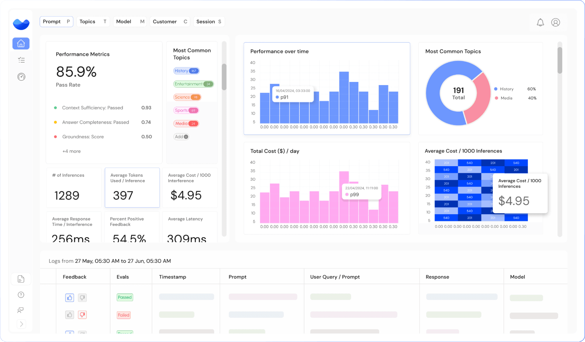 RagaAI Dashboard