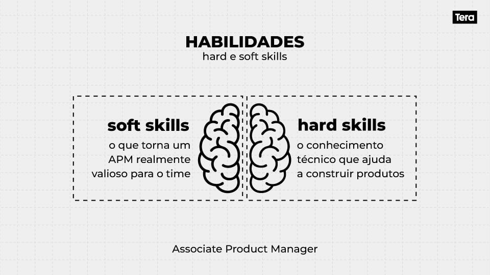 associate-product-manager-skills-infographic-