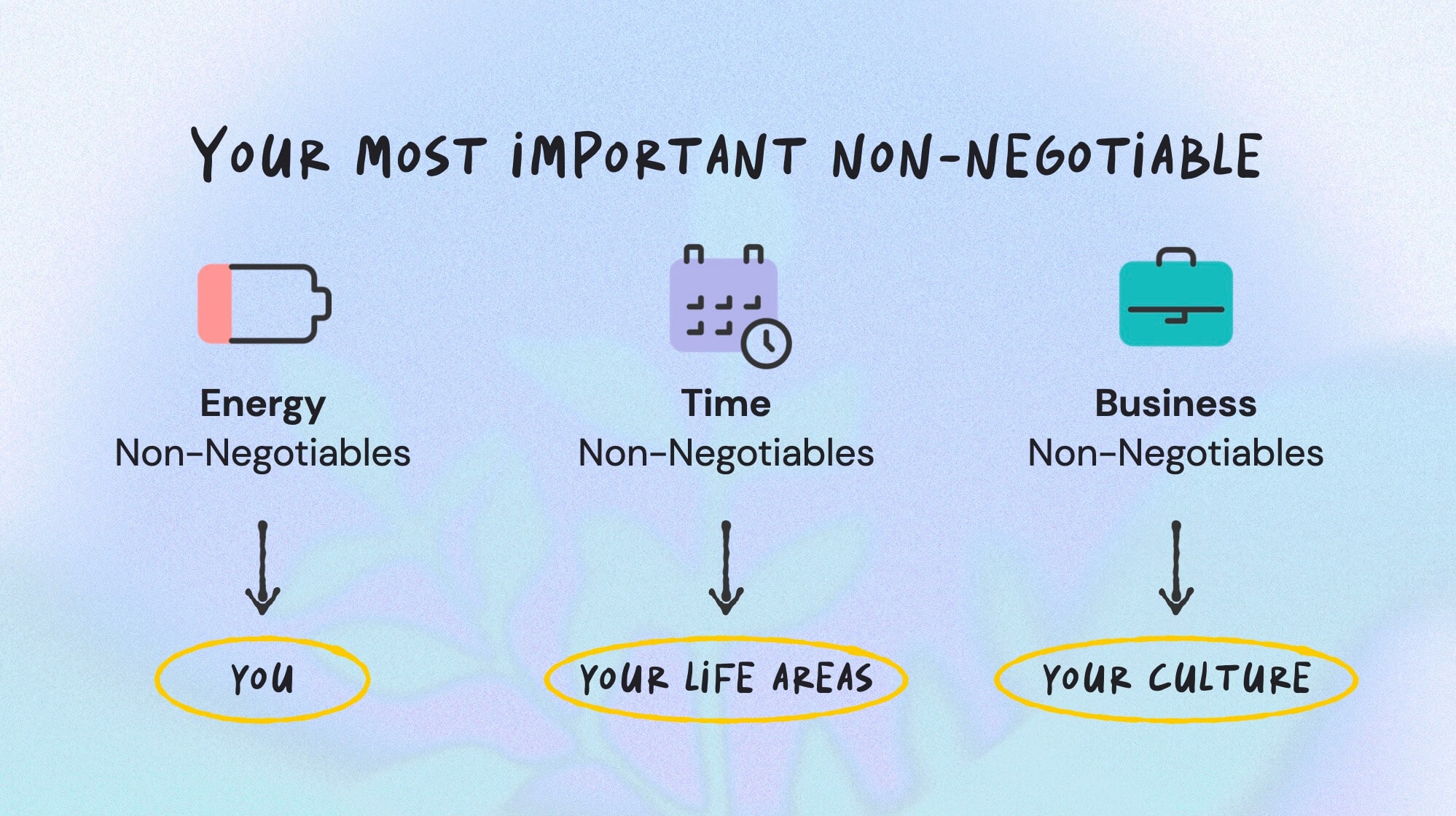 3 Main Non-Negotiables