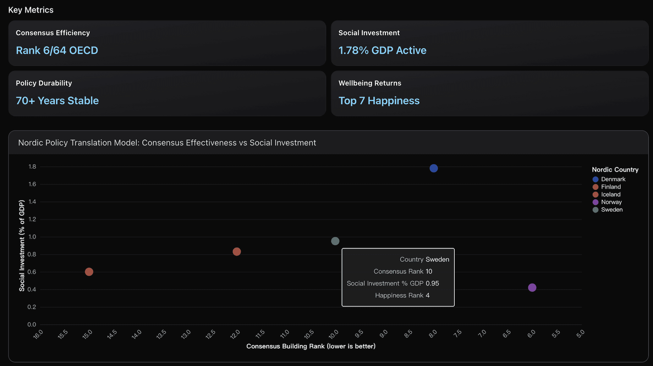 Nordic Policy Translation Model