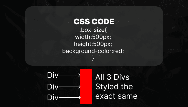Demo showing css code for a class