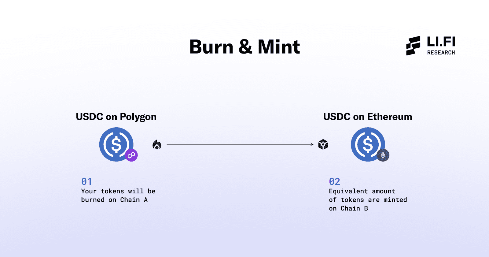 token