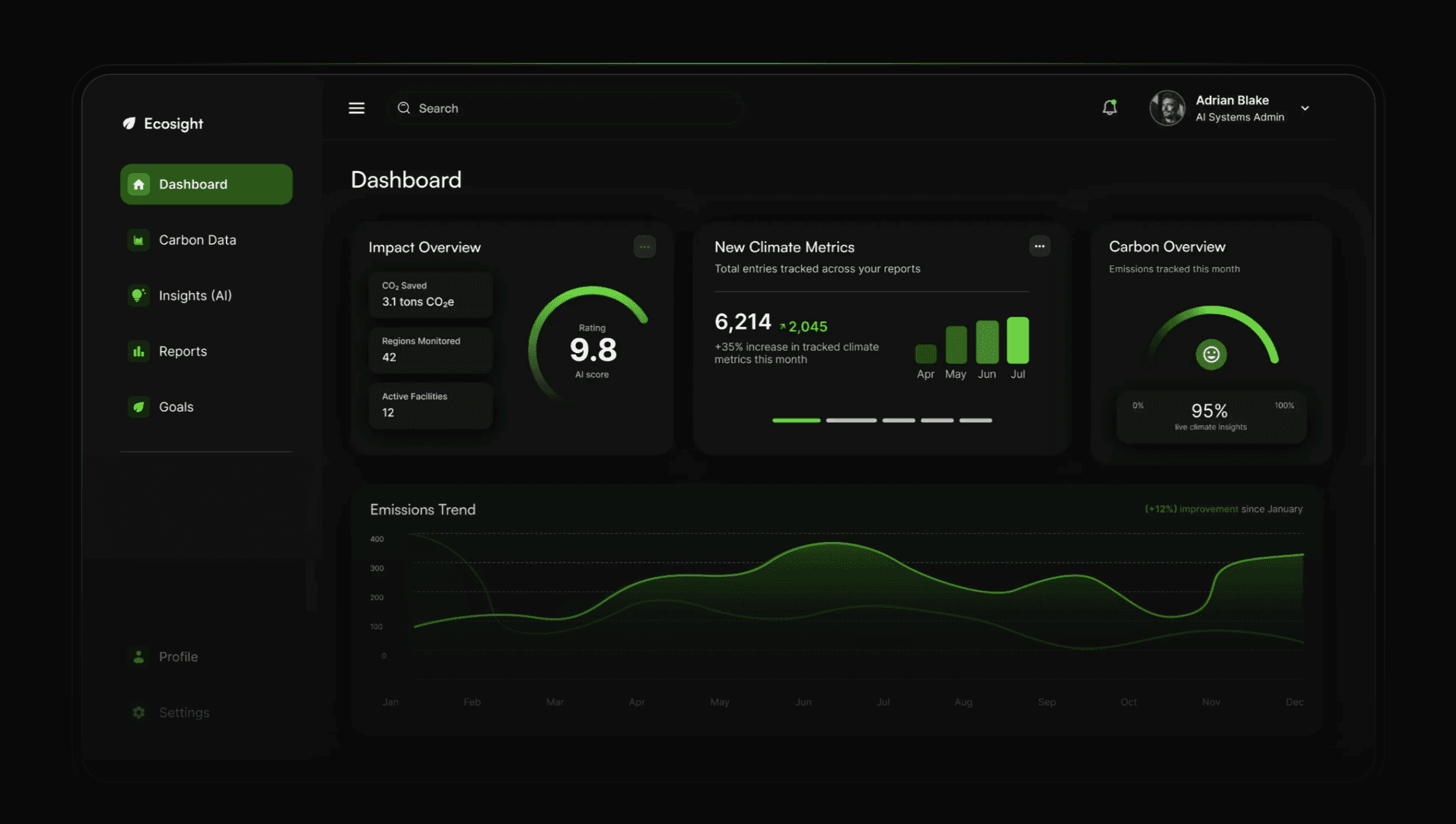 Ecosight climate dashboard showing emissions trend, carbon overview, AI insights, and real-time climate metrics.