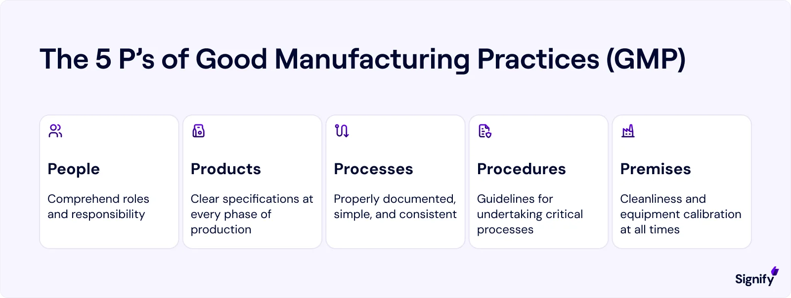 the-five-ps-of-good-manufacturing-practices