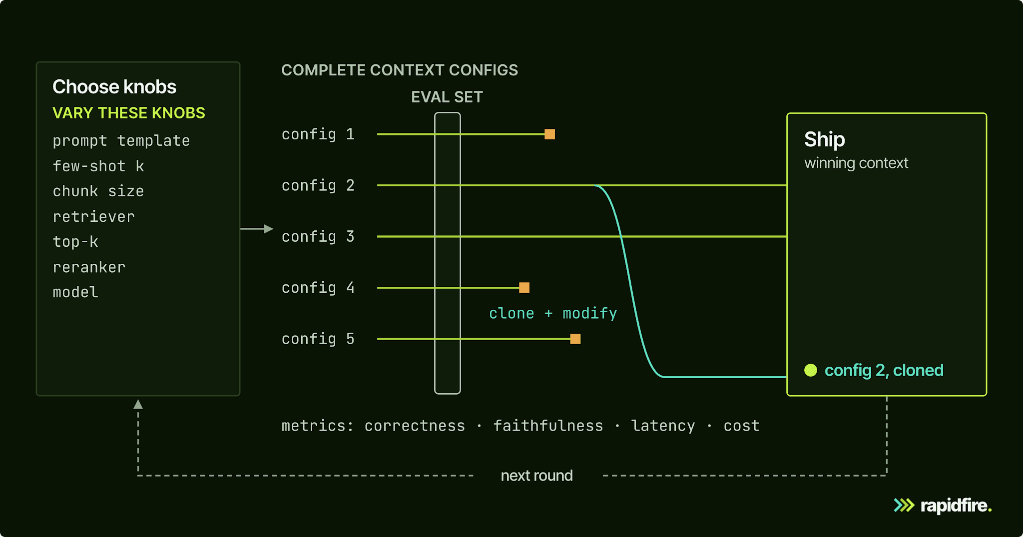 What Is Context Engineering? A Practical Guide for AI Teams โ diagram 3