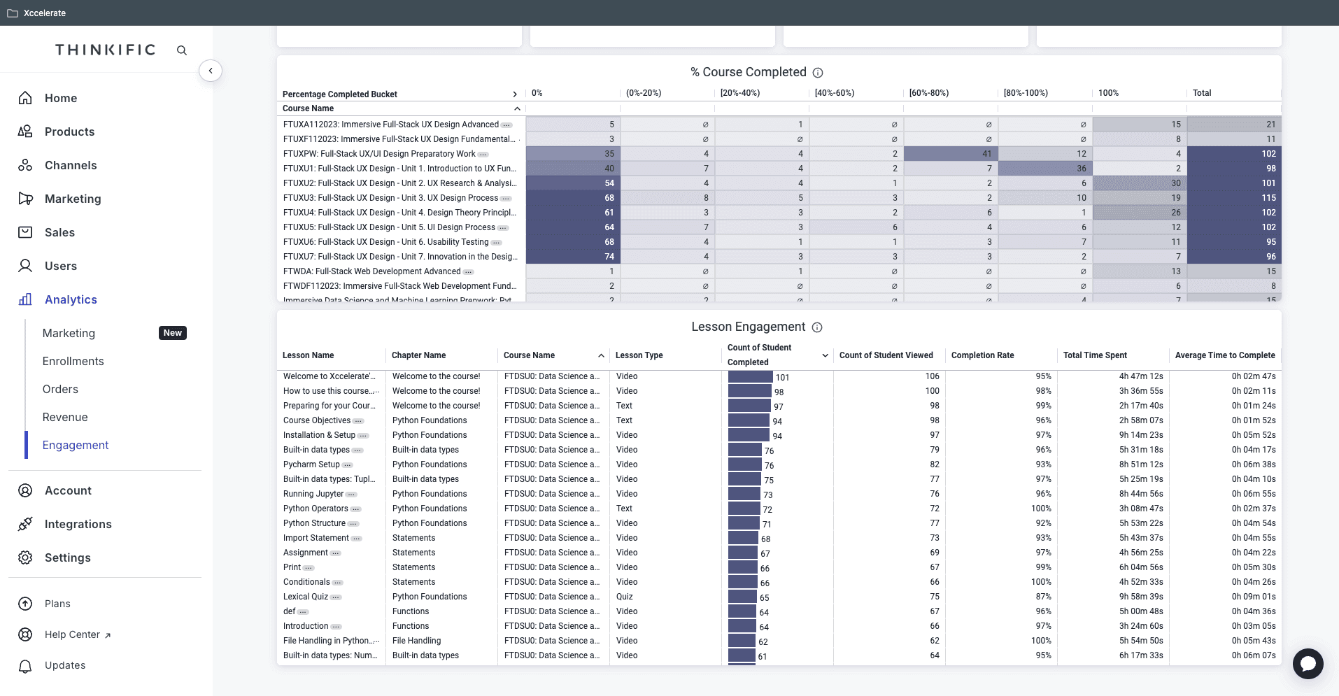 Thinkific Course Completion