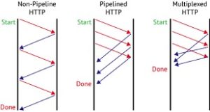 HTTP2 and TCP 2