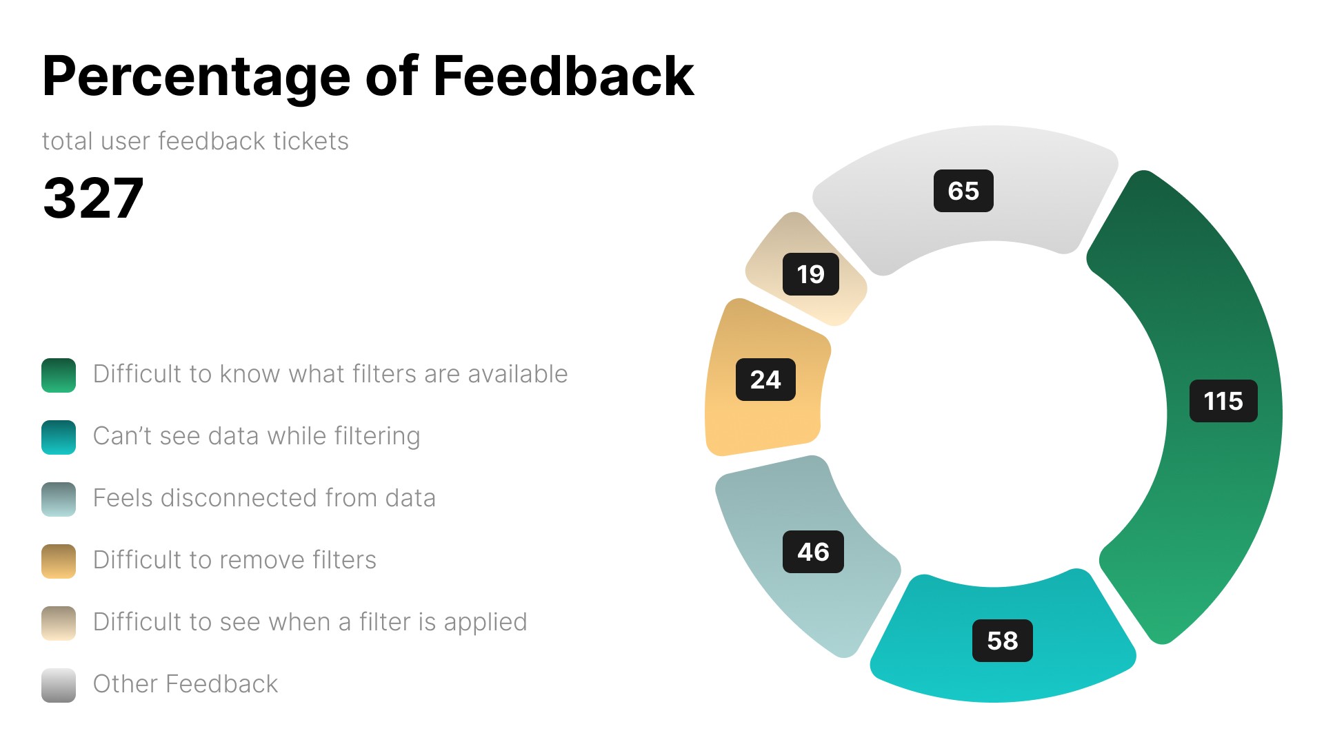 Data Science Flow