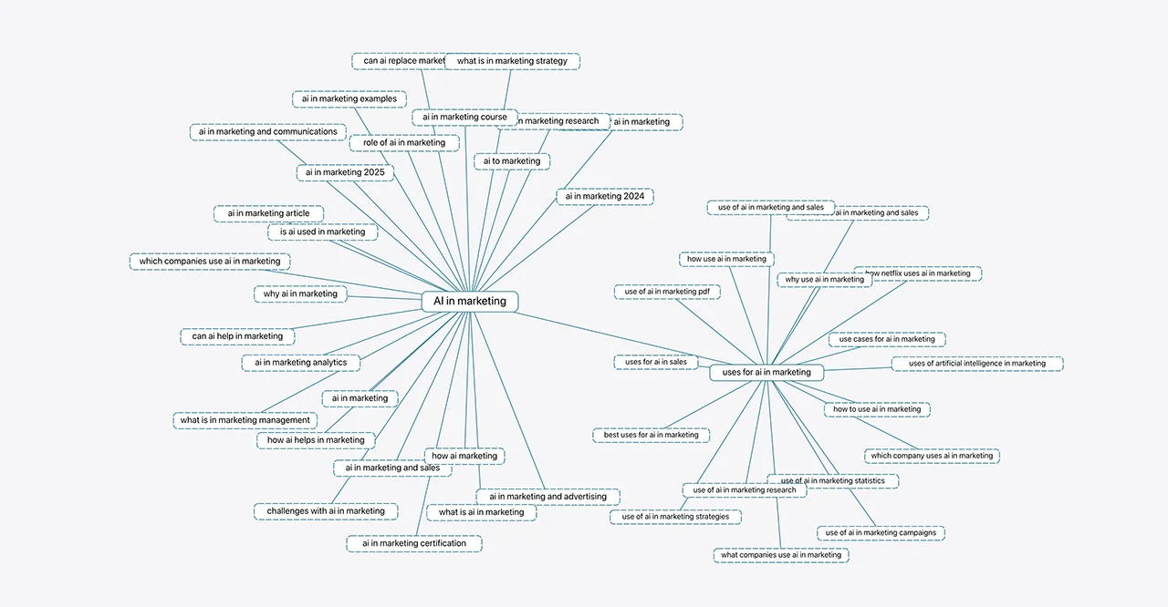 Screenshot of the Audience Explorer to find LinkedIn post topics on Postline.ai