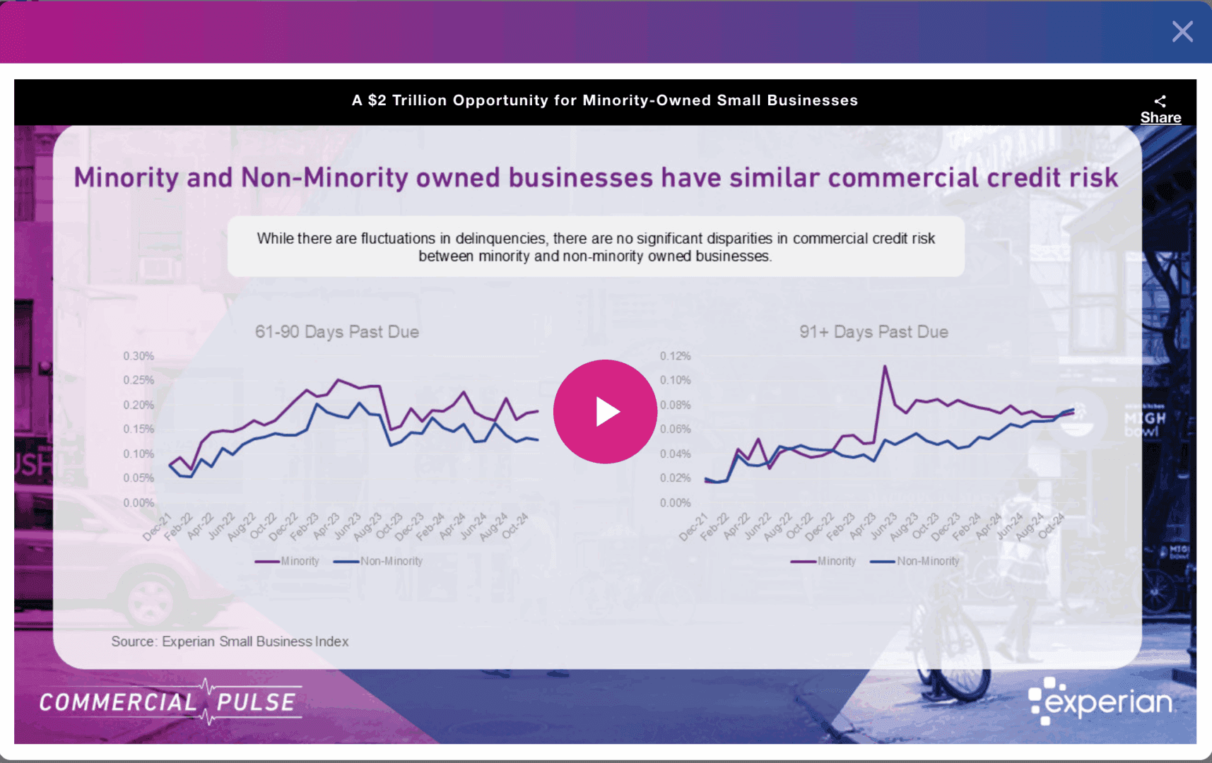 Marketing Spotlight Experian demand generation