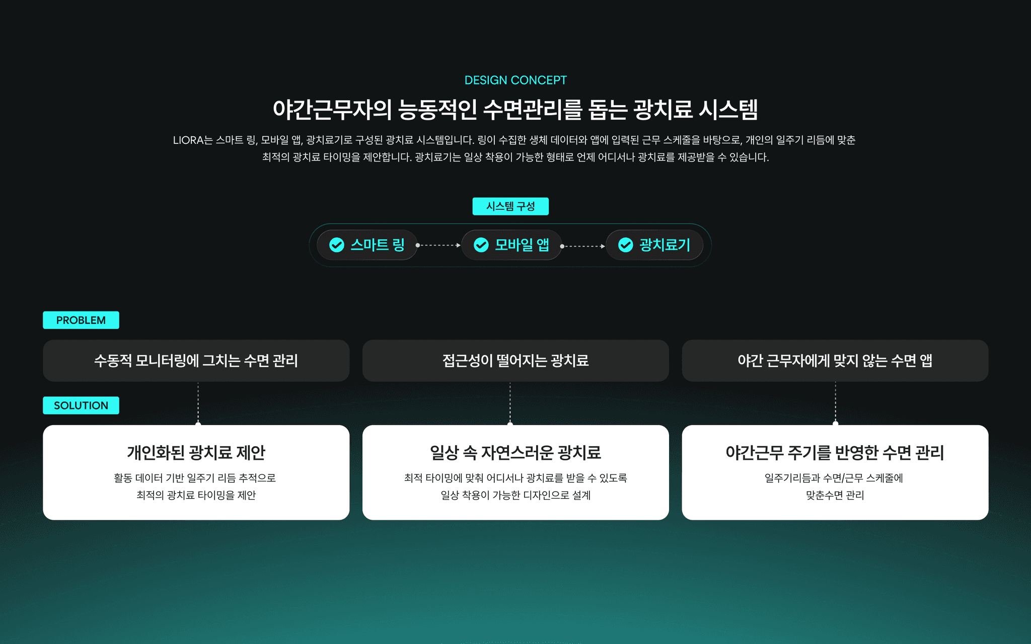 Tablet showing Bloomy UI