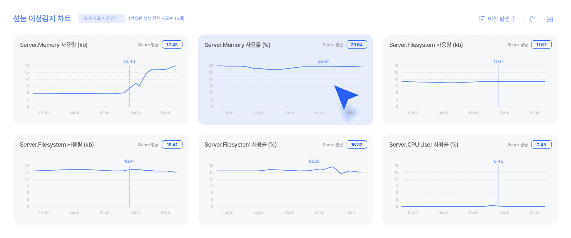 AI dashboard interface for Nexum app