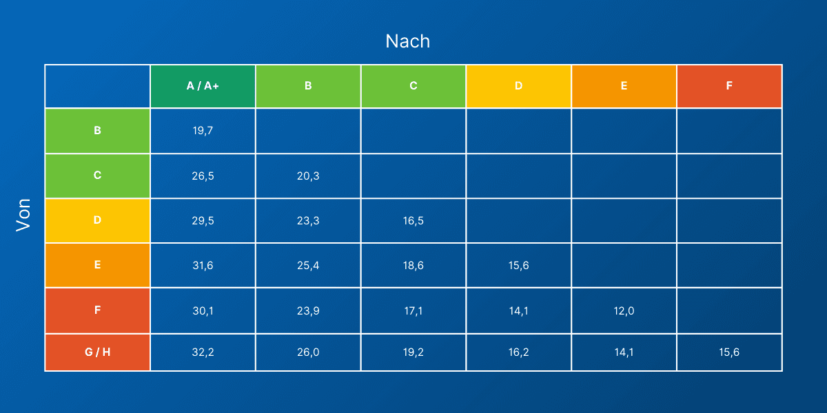Energetische Sanierung-Wertsteigerung-Hamburg