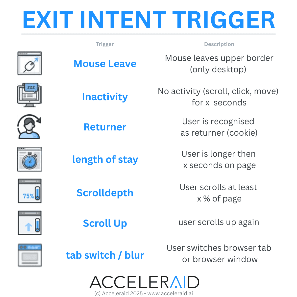 Acceleraid Exit Intent Triggermöglichkeiten