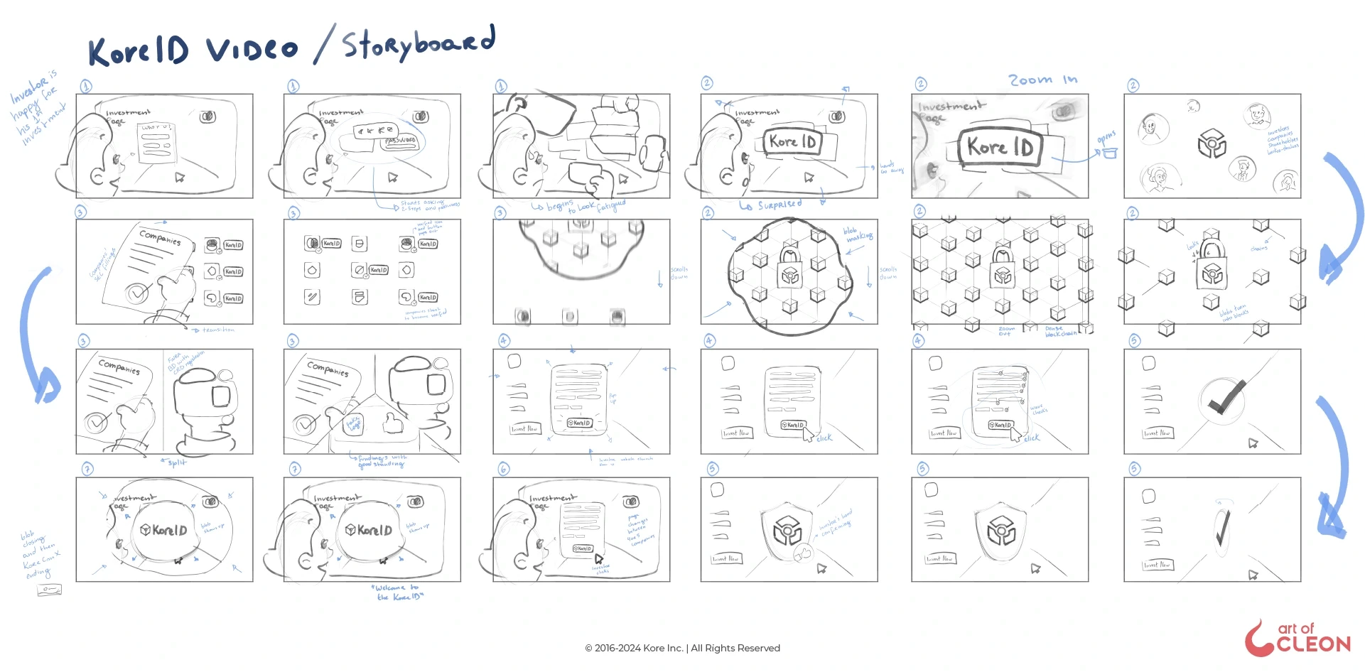 KoreID storyboard arranging the investor problem, product introduction, regulated ecosystem and one-click result into a linear narrative.