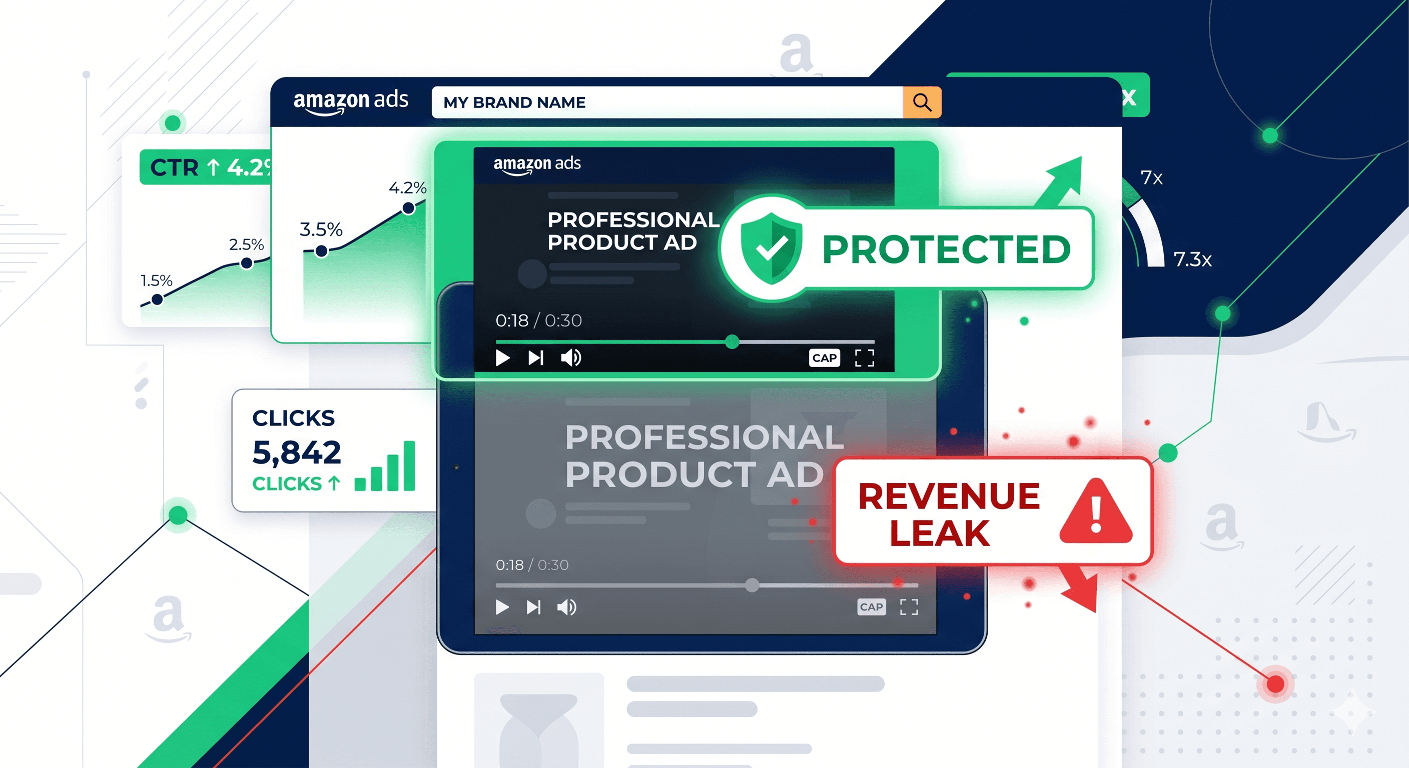 Amazon branded search defense 2026 — Sponsored Brands Video protecting branded keyword position against competitor SBV ads