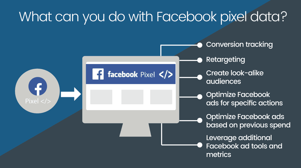 What can you do with Facebook pixel data?