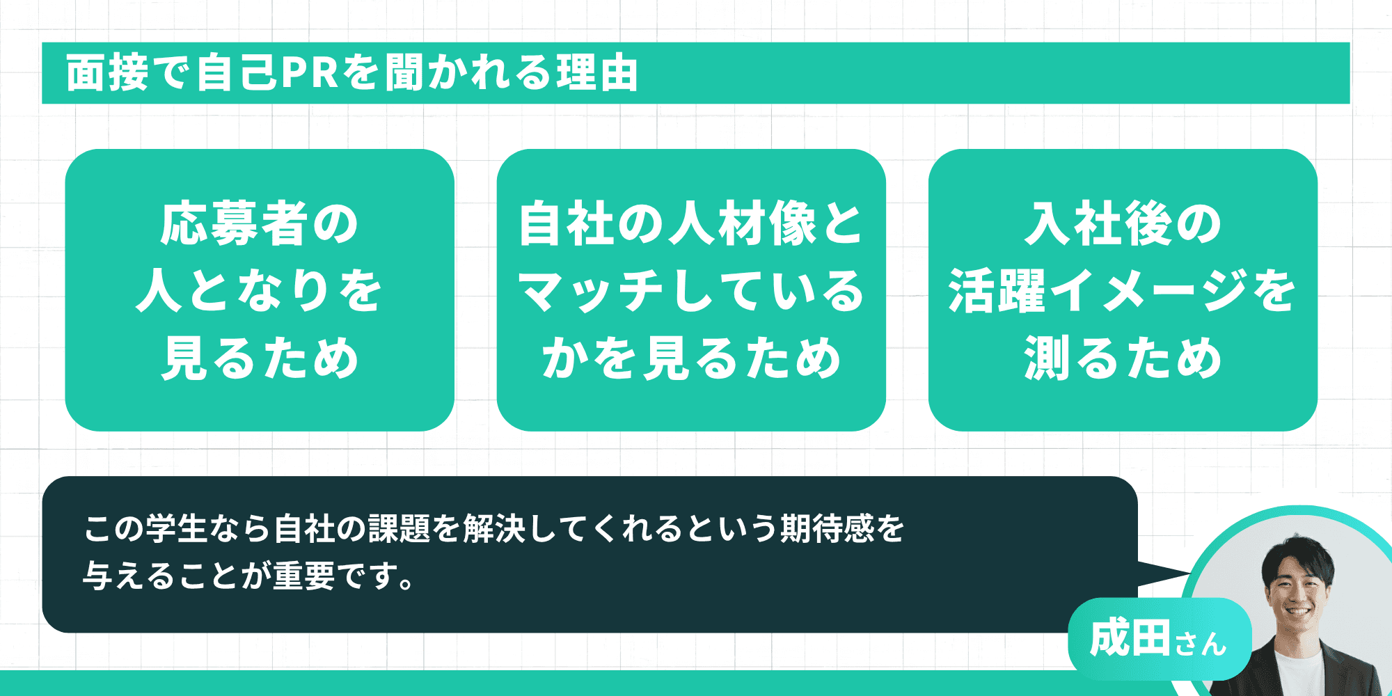 面接で自己PRを聞かれる3つの理由「応募者の人となりを見るため」「自社の人材像とマッチしているかを見るため」「入社後の活躍イメージを測るため」