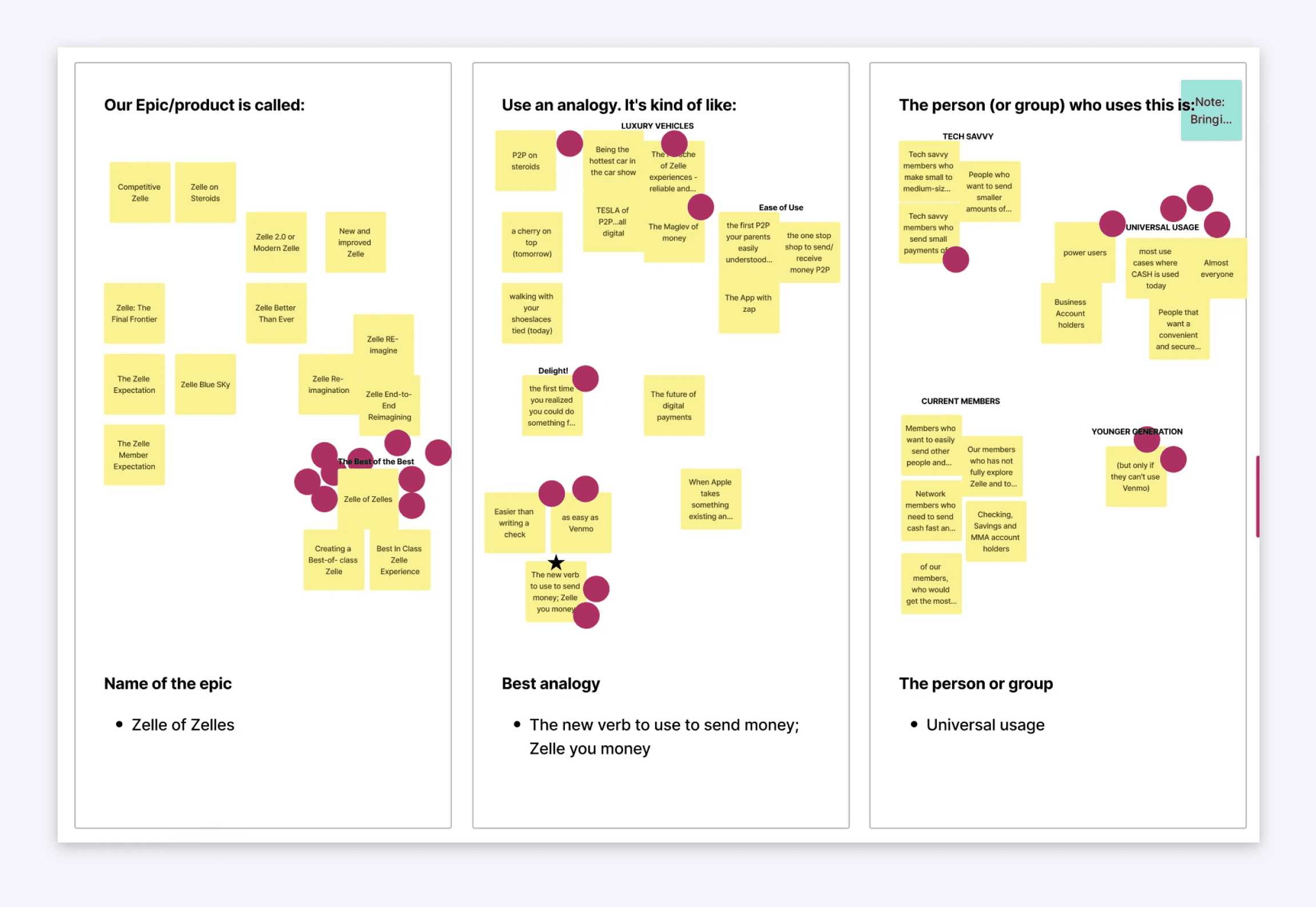 Figure 1. the summary of the what, why and how.