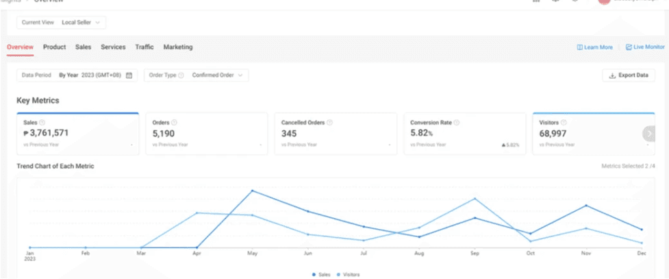 Dashboard