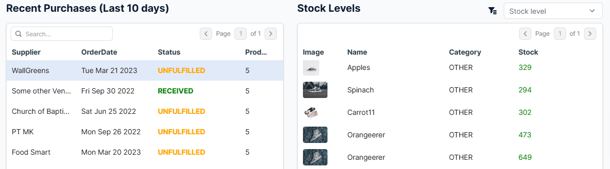 Inventory Levels