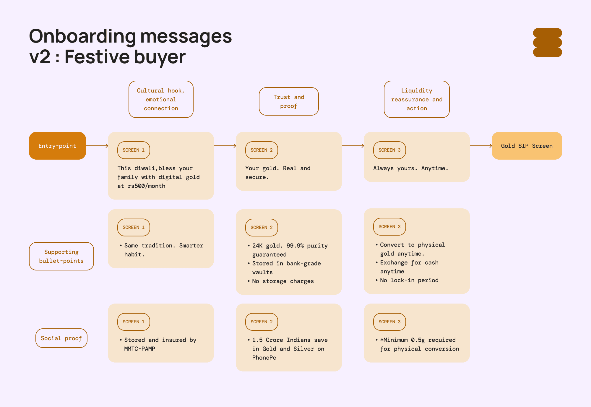 v2-onboarding-festive-buyer