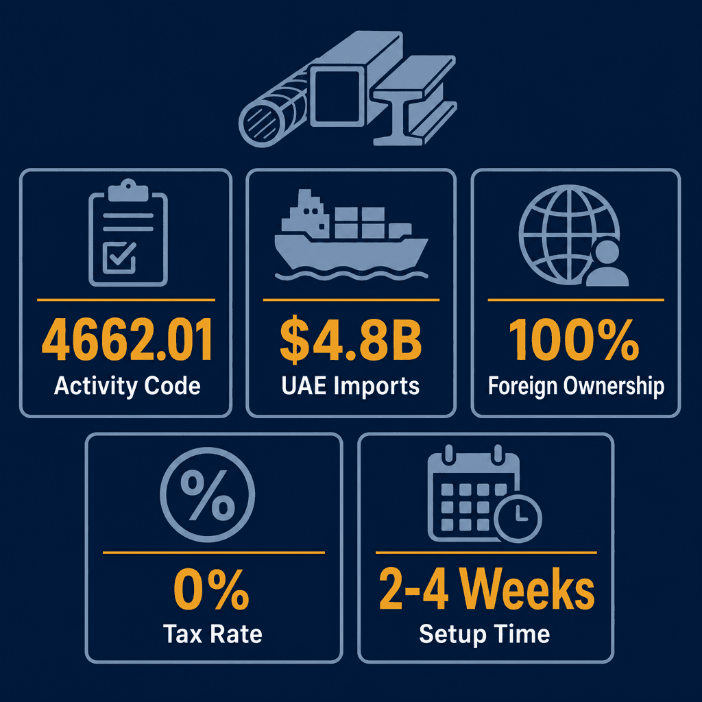 Infographic: Apply for a Iron & Steel Wholesale Trading License in Dubai
