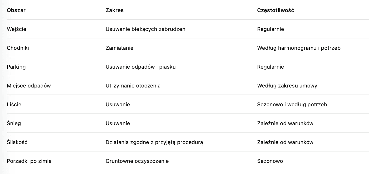 harmonogram sprzątania części wspólnych