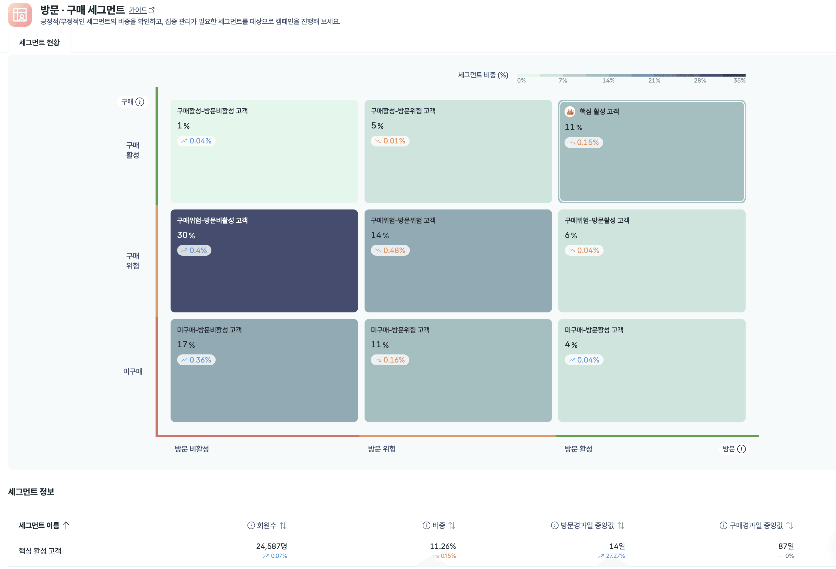 개인화 마케팅 전략