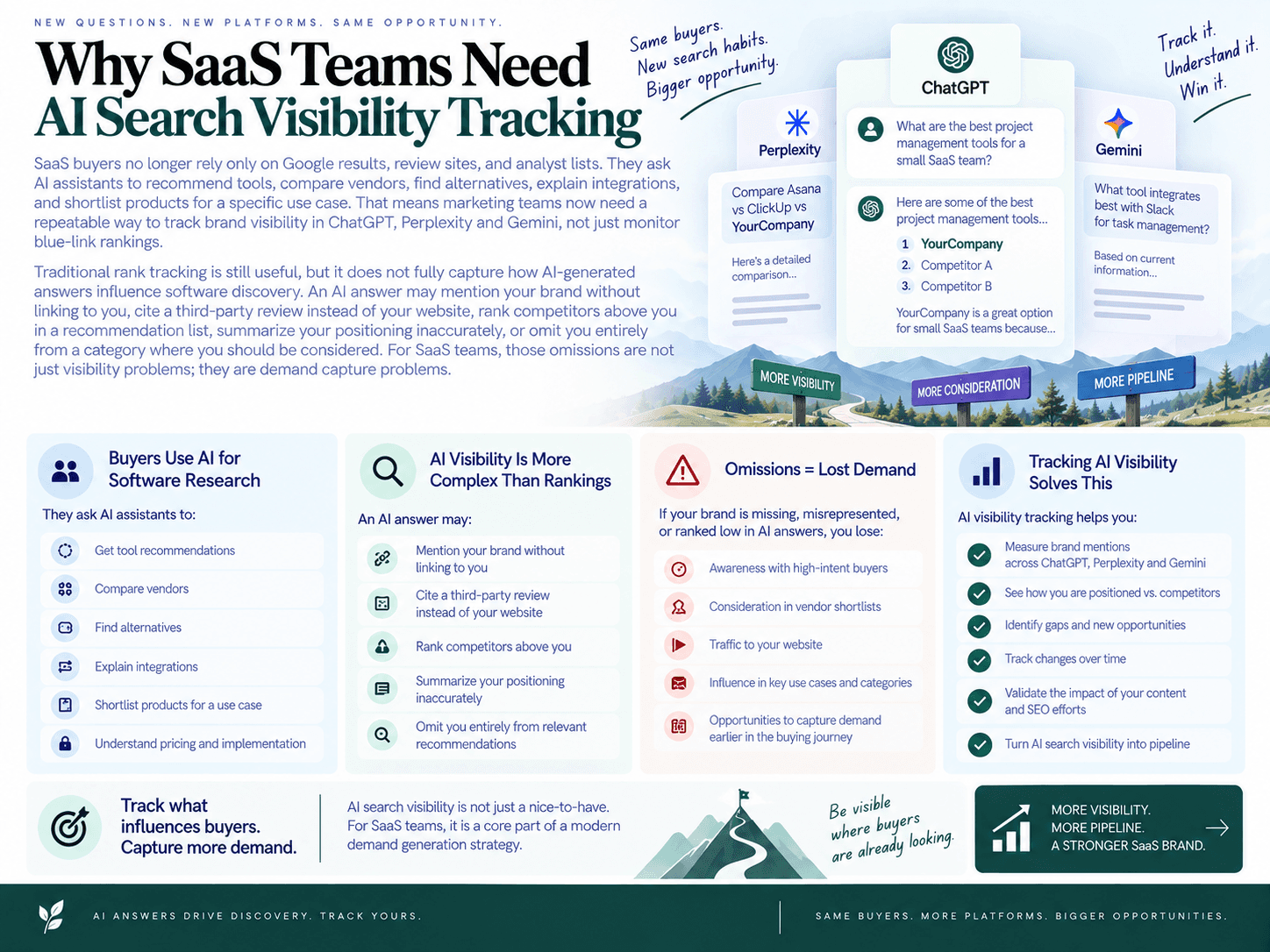 Introduction: Why SaaS Teams Need AI Search Visibility Tracking