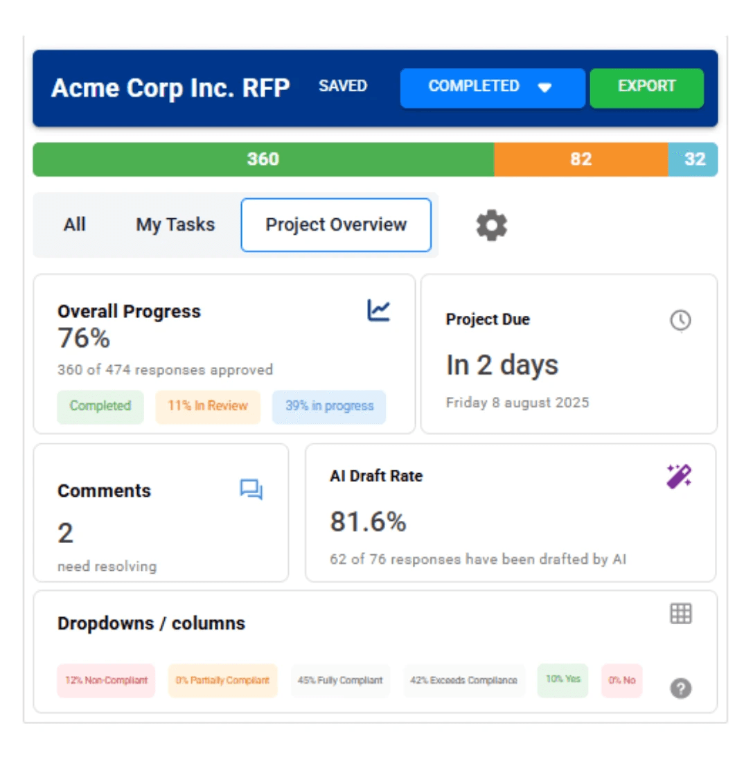 Run Tender Projects From One Dashboard