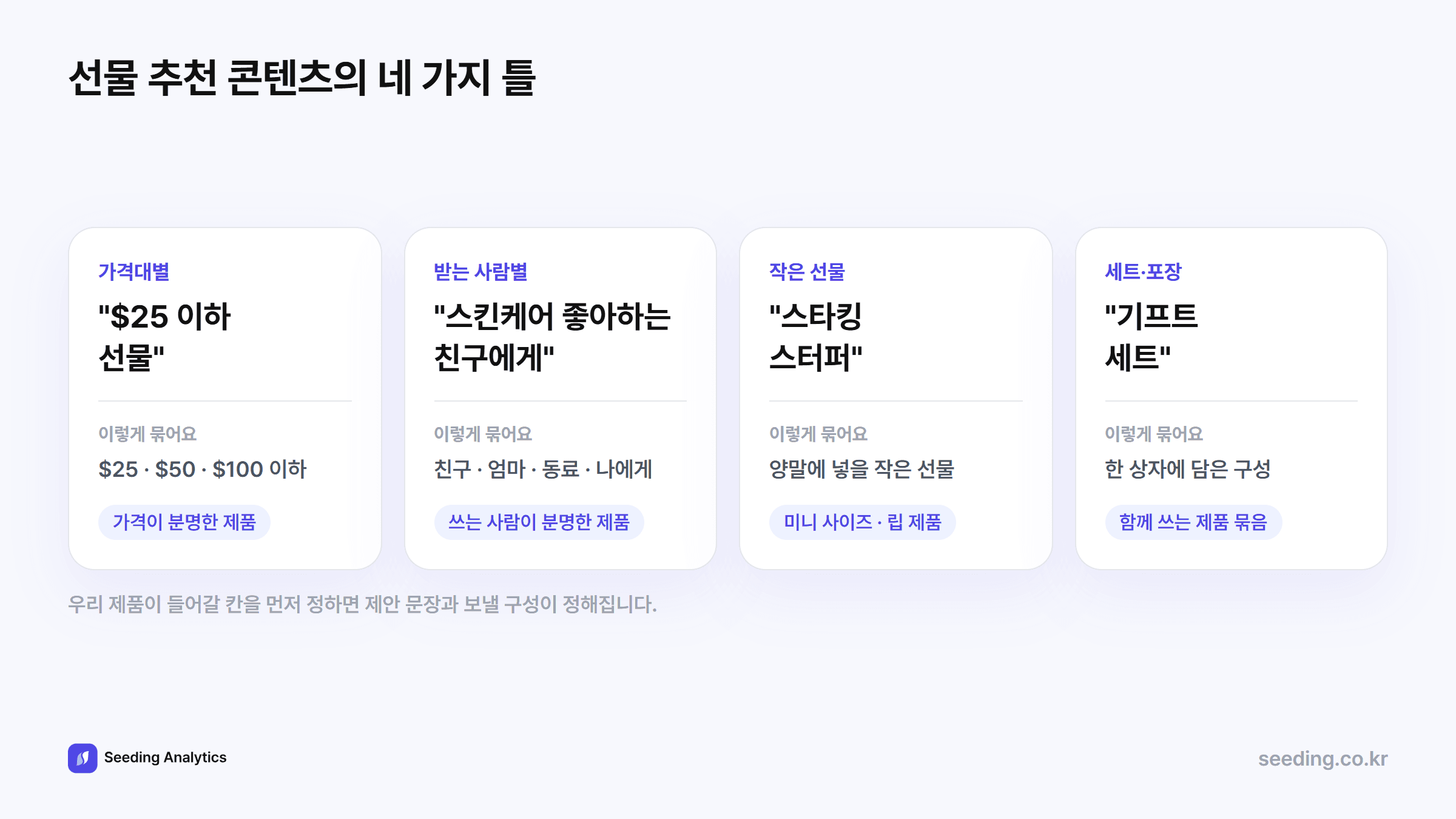 선물 추천 콘텐츠의 네 가지 틀: 가격대별 25달러 이하 선물, 받는 사람별 스킨케어 좋아하는 친구에게, 작은 선물 스타킹 스터퍼, 세트와 선물 포장 기프트 세트