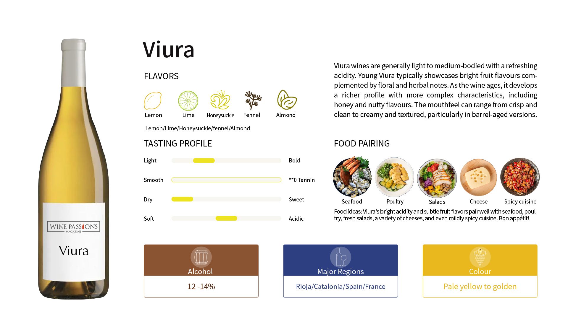 Viura grapes Viura wine Spanish white grapes Viura flavor characteristics Viura region Rioja white wine Cava wine Macabeo grapes high-quality white wine Viura production Spanish wine culture renowned Viura wineries Viura market history of Viura grapes