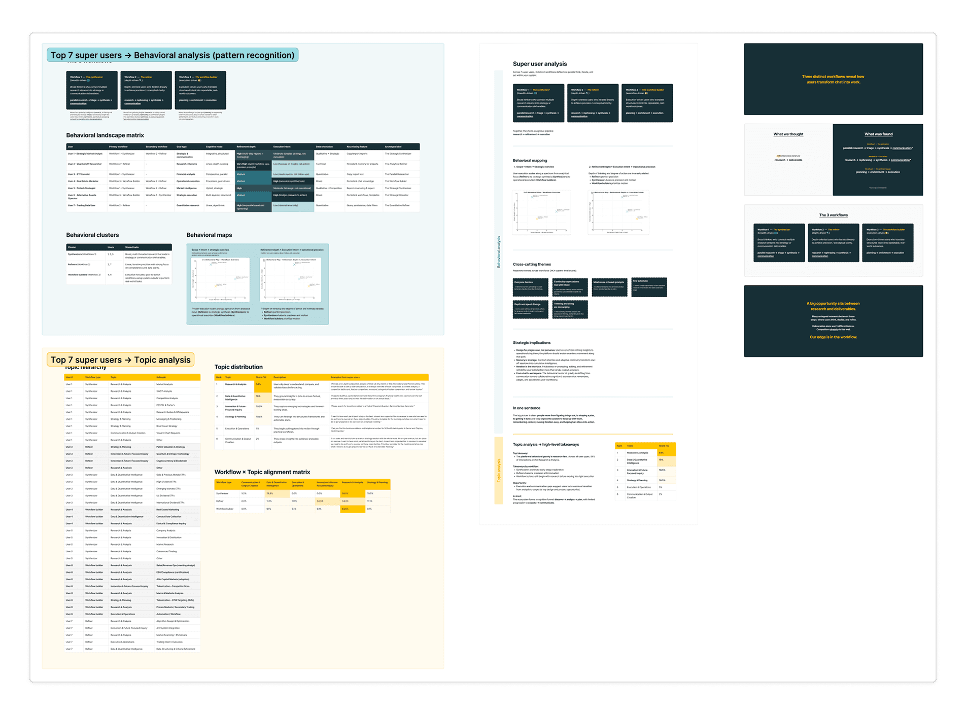 Guides displaying color palette and shadow styles